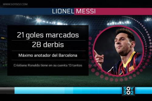 Messi anotador en cl&aacute;sicos