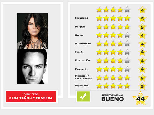 El show de Fonseca y Olga Ta&ntilde;&oacute;n se llen&oacute; de energ&iacute;a. (Dise&ntilde;o: Javier Marroqu&iacute;n/Soy502) 