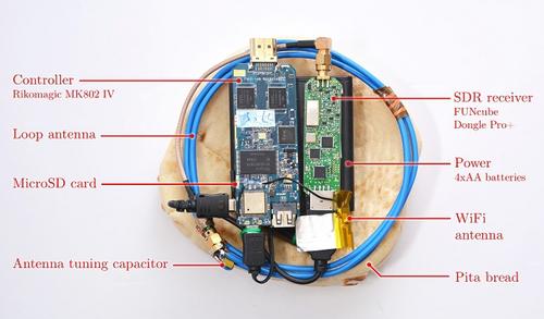 El macanismo est&aacute; compuesto por una radio AM, una radio definida por software FUNcube Dongle Pro+ y un mini-ordenador Rikomagic MK802 IV basado en Android. Todo ello complementado por los componentes necesarios para alimentar el dispositivo y almacenar los datos recabados.(Foto: malavida.com)