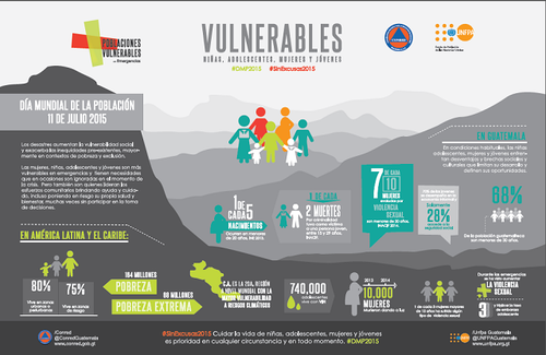 Con motivo de conmemorarse el Día Mundial de la Población, el Fondo de Población de Naciones Unidas, UNFPA y la Coordinadora Nacional de Reducción de Desastres, CONRED realizaron una tabla representativa.