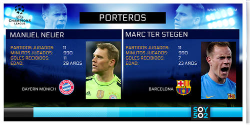 Imagen porteros: Bayern-Barcelona