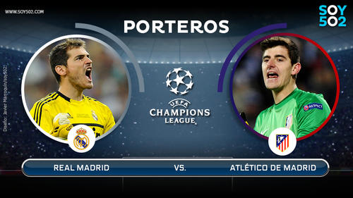 Casillas, el &uacute;nico sobreviviente de la novena y Courtois, uno de los bastiones m&aacute;s importantes de los rojiblancos