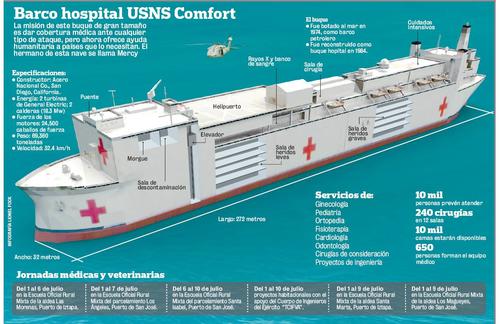 La embarcaci&oacute;n atrac&oacute; en 2012 en el puerto Quetzal. (Infograf&iacute;a Nuestro Diario)