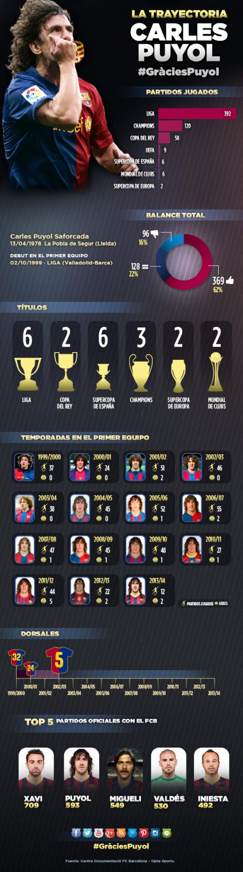 (Infograf&iacute;a: fcbarcelona.com)