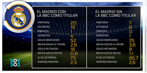 Imagen: madrid con bbc