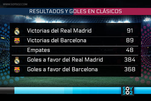 Resultados y goles cl&aacute;sicos