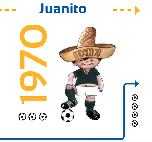 Juanito, la imagen del Mundial M&eacute;xico 1970. 