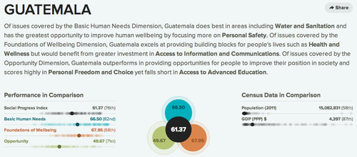 Los &iacute;ndices de Guatemala se presentan de esta manera en el informe. (Foto ISP)