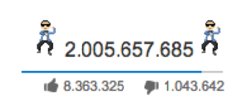 Ahora el contador de visitas en Youtube cuenta con dos "Psy" bailando el Gangnam Style. 