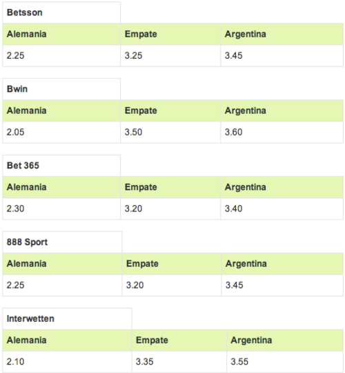 Algunas casas de apuestas dan la siguiente oferta para la final del Mundial. (Foto: Soy502)