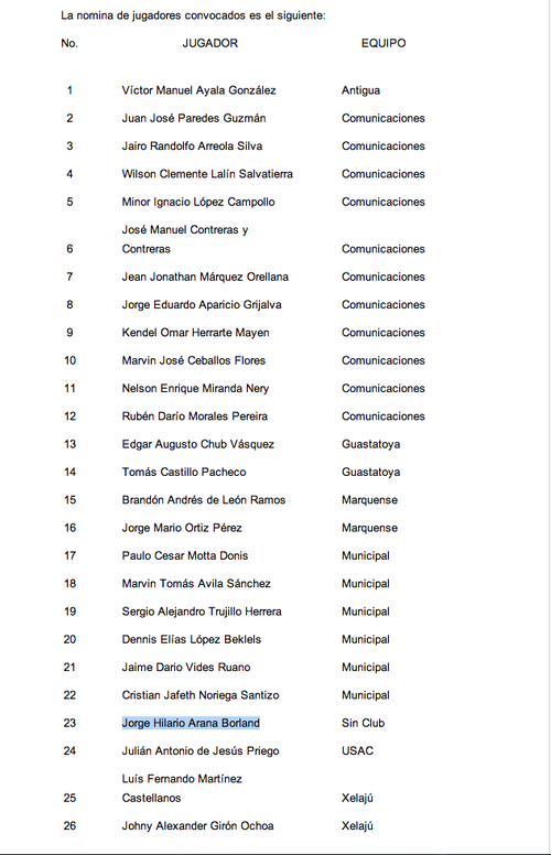 Convocatoria selecci&oacute;n Guatemala 