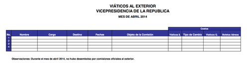 Documento entregado por la Vicepresidencia de la República a través de una solicitud de acceso a la información. 