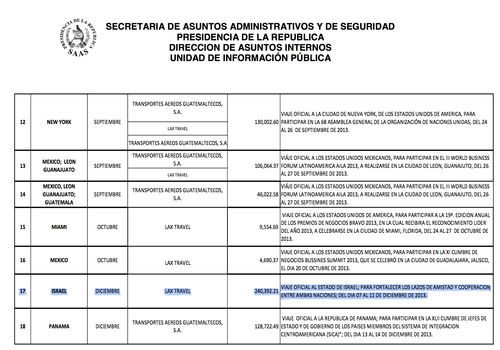 Documento entregado por la SAAS a partir de una solicitud de acceso a la información. 