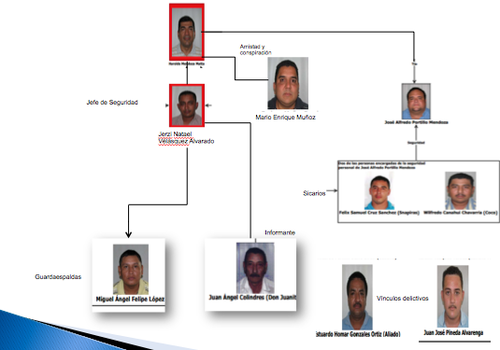 Mendoza Matta es seg&uacute;n el MP y la Cicig, el jefe de la banda delincuencial que manten&iacute;a en zozobra a los pobladores de Izabal y tiene nexos con autoridades locales. (Ilustraci&oacute;n: MP)