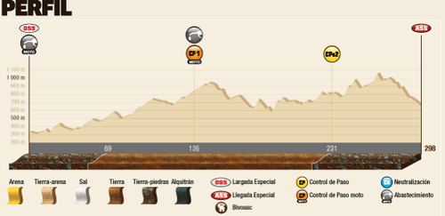 Rally Dakar 2015 etapa 12