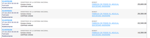 El mismo día se realizaron cuatro compras directas al mismo proveedor, que vende piso y materiales para baños, justo el tipo de material que se usó para la Tribuna construida. (Foto: Guatecompras/Soy502)