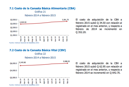 En la imagen se observa que de febrero del 2014 al mismo mes de este a&ntilde;o el precio de ambos indicadores aument&oacute; de forma considerable. (Foto: INE) 