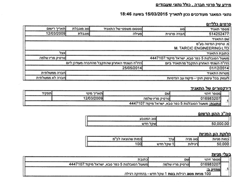 M. Tarcic Engineer LTD fue constituida en 2013 con un capital de 12 mil 400 dólares. (Foto: Registro de empresas de Israel)