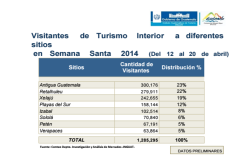 En la imagen se observa que Antigua Guatemala sigue siendo uno de los destinos preferidos por los turistas. (Foto: Inguat) 