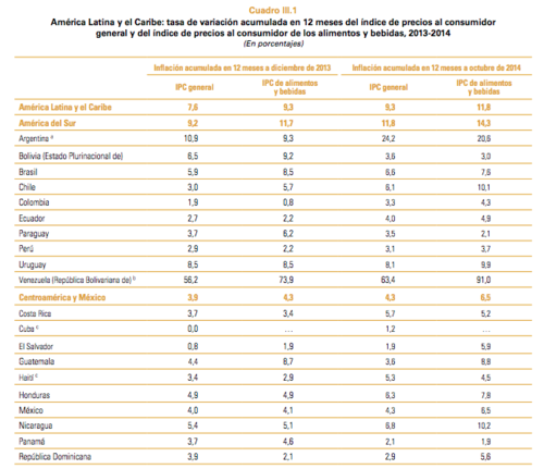 En la imagen se observa a Guatemala con un crecimiento de 8.8 por ciento en 2014 sobre el precio de sus bienes y servicios.  (Foto: Soy502) 