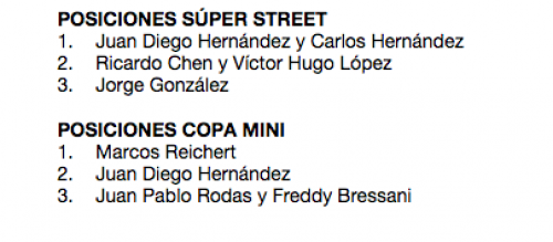 Resultados S&uacute;per Street y Copa Mini foto