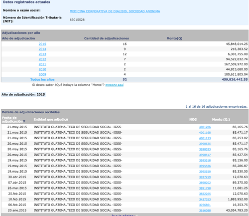 En la imagen se puede observar las compras que se repiten tres veces entre el 19 y 21 de mayo. (Foto: Guatecompras)