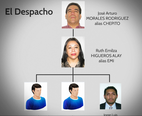 La red del llamado caso Bufete de la Impunidad. 