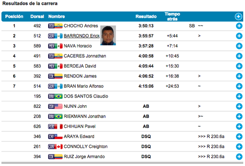 Competencia marcha 50 kil&oacute;metros imagen