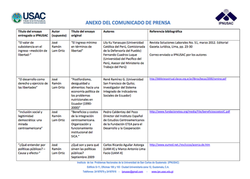 Este es el listado de los 4 ensayos que José Ramón Lam habría plagiado. (Foto: IPNUSAC) 