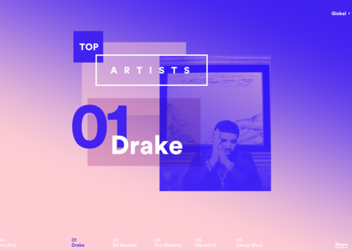El canadiense Drake ha sido el artista m&aacute;s escuchado a nivel global en Spotify. (Imagen: Spotify.com)
