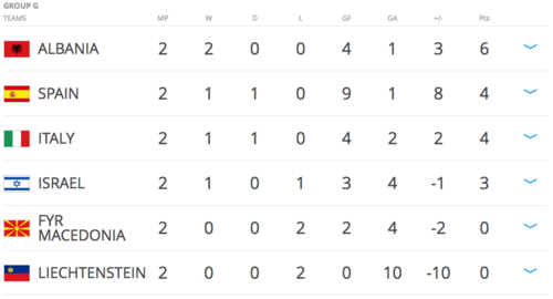 As&iacute; queda el Grupo G hacia Rusia 2018. 