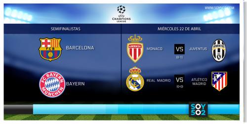 Semifinalistas Champions