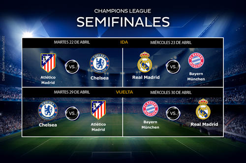 Estos ser&aacute;n los diuelos de semifinales en la UEFA Champions League.