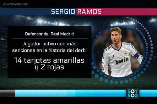 Sergio Ramos amonestaciones en cl&aacute;sicos