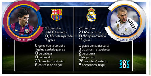 imagen: su&aacute;rez vs Benzema
