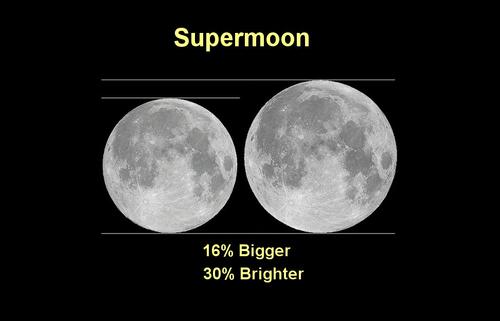 Aqu&iacute; una comparaci&oacute;n entre la luna y la superluna. La superluna se ve 16% m&aacute;s grande y 30% m&aacute;s brillante. (Foto: cortes&iacute;a Edgar Castro Bathen)