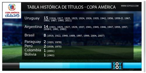 tabla hist&oacute;rica ganadores copa am&eacute;rica