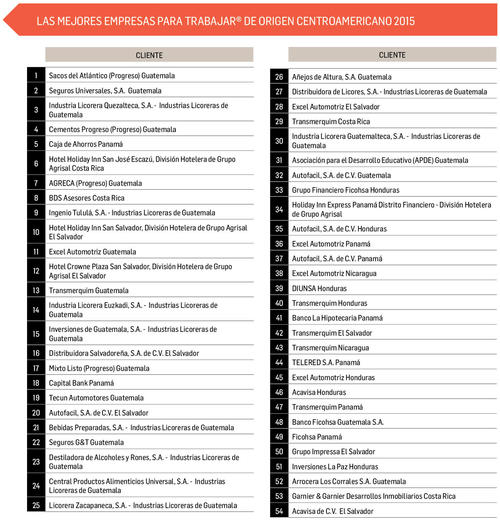 En la imagen se observan como mínimo nueve empresas de Guatemala que reúnen las condiciones para estar en las mejores de Centroamérica. (Foto: Revista Summa)