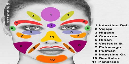 Los dolores de cabeza tambi&eacute;n est&aacute;n relacionadas con el estr&eacute;s, la depresi&oacute;n, la ansiedad, un traumatismo craneal o sostener la cabeza y el cuello en una posici&oacute;n anormal. (Foto: ananda.cl)