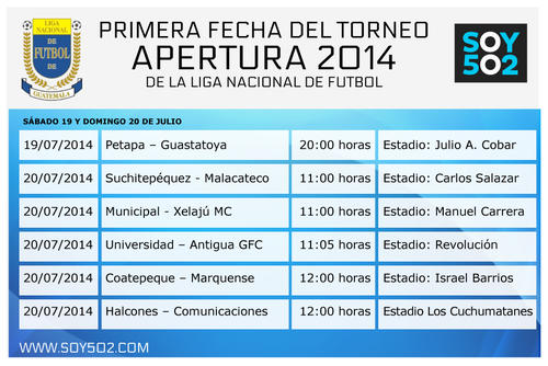 Primera fecha Apertura 2014 Liga Nacional