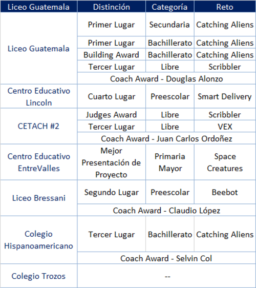 (Gráfica: Tecnikids)