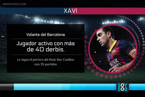 Xavi apariciones en cl&aacute;sicos