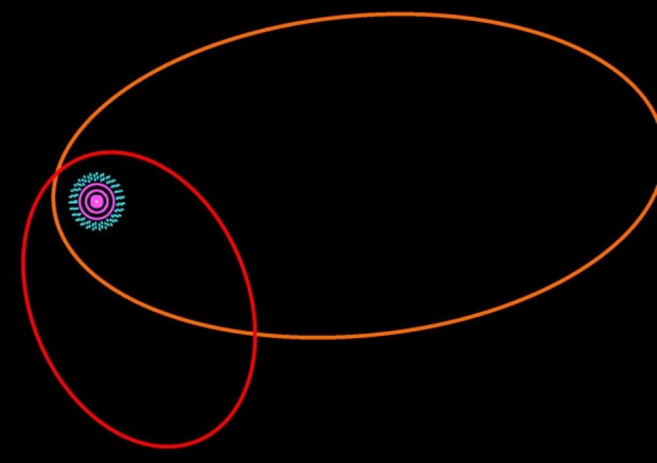 Este diagrama muestra la &oacute;rbita de los caminos de la nube de Oort objetos 2012 VP 113 (rojo) y Sedna (naranja), que circule el cintur&oacute;n de Kuiper (azul) en el borde del Sistema Solar. (Foto: Revista Nature)