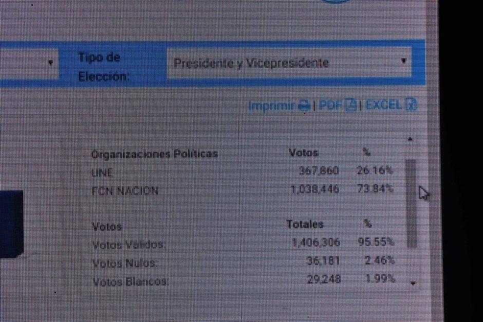 A las 19 horas el resultado ya parec&iacute;a irreversible. (Foto: Wilder L&oacute;pez/Soy502)