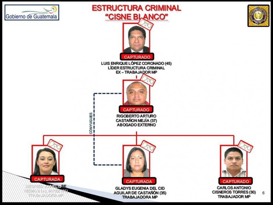 Capturan a varios empleados del Ministerio P&uacute;blico sindicados de pertenecer a una banda criminal que se dedicaba a la revelaci&oacute;n de secretos de procesos judiciales. (Foto: Polic&iacute;a Nacional Civil)