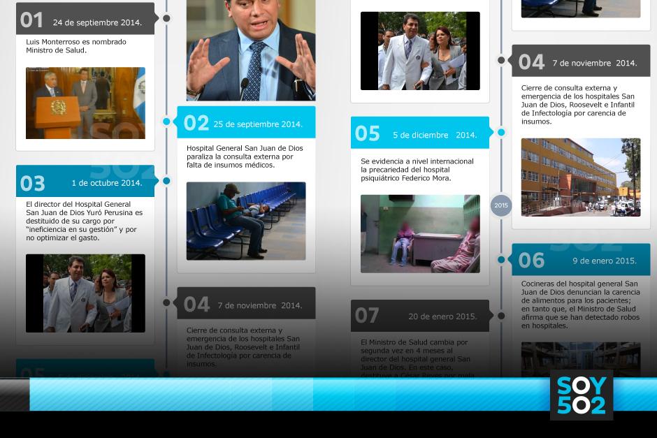 La gestión de Luis Monterroso como Ministro de Salud ha sido marcada por deficiencias en el sistema. (Foto Javier Marroquín/Soy502)