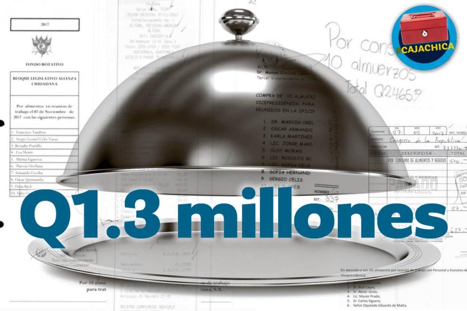 Los jefes de bancada y presidentes de comisión reciben una cuota mensual para cubrir gastos menores y urgentes de fácil adquisición, pero algunos cubren sus gustos. (Foto: Archivo/Soy502)