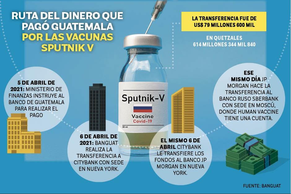 El Banco de Guatemala informó que existe la traza del dinero pagado a Rusia. (Imagen: Soy502)&nbsp;