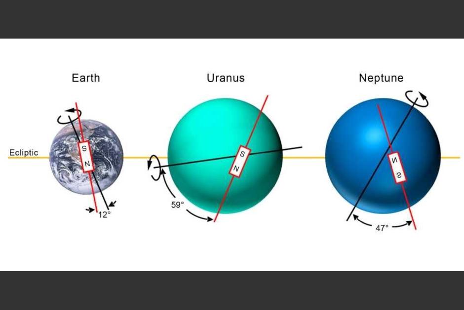 Los campos magnéticos de La Tierra, Urano y Neptuno. (Foto: DPA)