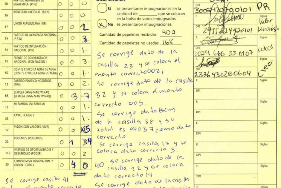 En redes sociales se han expuesto actas que no van acorde a los resultados del TSE. (Foto: Tribunal Supremo Electoral)